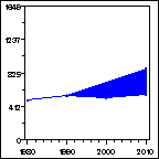 Click to view large graph