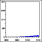 Click to view large graph