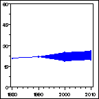 Click to view large graph