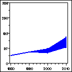 Click to view large graph