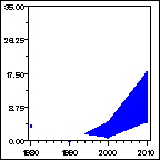 Click to view large graph