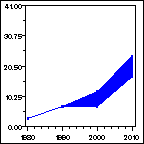 Click to view large graph