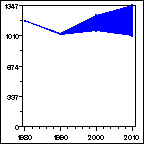 Click to view large graph