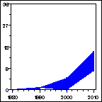 Click to view large graph