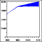 Click to view large graph