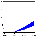 Click to view large graph