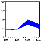 Click to view large graph