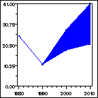 Click to view large graph