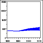 Click to view large graph