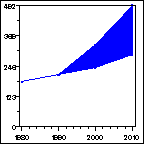 Click to view large graph