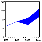 Click to view large graph