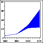 Click to view large graph