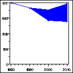 Click to view large graph