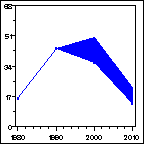 Click to view large graph