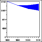 Click to view large graph