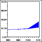 Click to view large graph