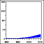 Click to view large graph