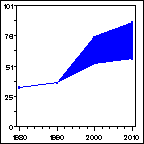 Click to view large graph