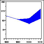 Click to view large graph