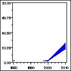 Click to view large graph