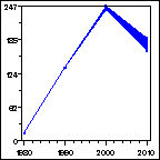 Click to view large graph