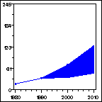 Click to view large graph