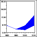 Click to view large graph