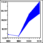 Click to view large graph