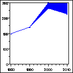 Click to view large graph