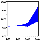 Click to view large graph