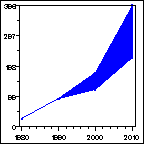 Click to view large graph