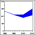 Click to view large graph