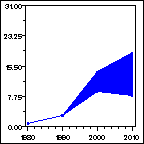 Click to view large graph