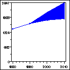 Click to view large graph