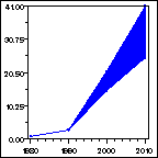 Click to view large graph