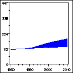 Click to view large graph