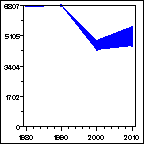 Click to view large graph