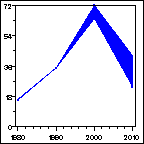 Click to view large graph