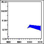 Click to view large graph