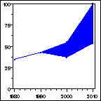 Click to view large graph