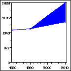 Click to view large graph