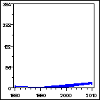 Click to view large graph