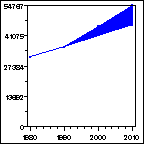 Click to view large graph