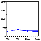 Click to view large graph