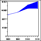 Click to view large graph