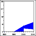 Click to view large graph