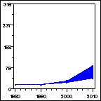 Click to view large graph