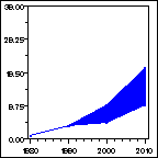 Click to view large graph