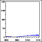 Click to view large graph