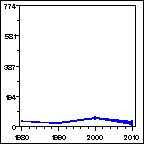 Click to view large graph